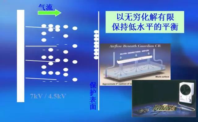 防靜電無塵車間設(shè)計